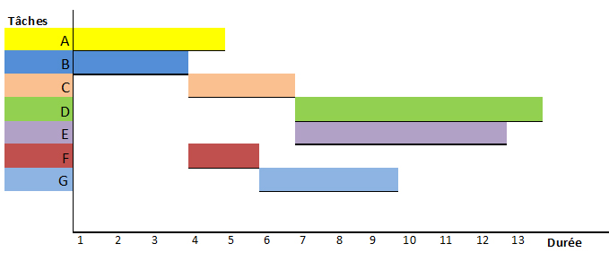 gantt3