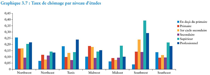 charts