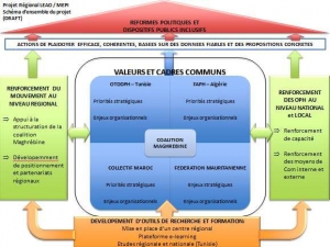 hi_projet