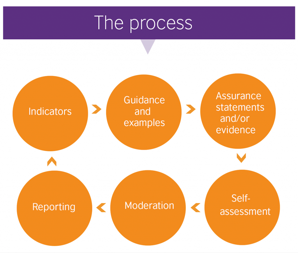daf_the_process