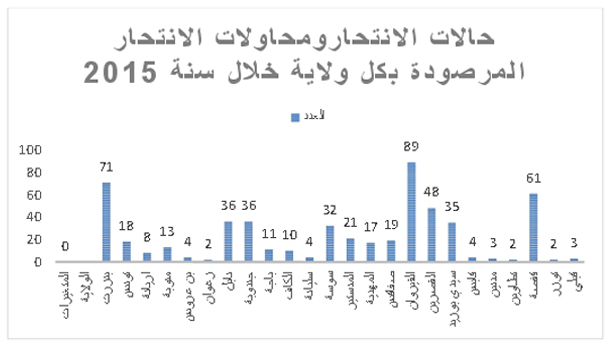 suicides-ftdes-2015