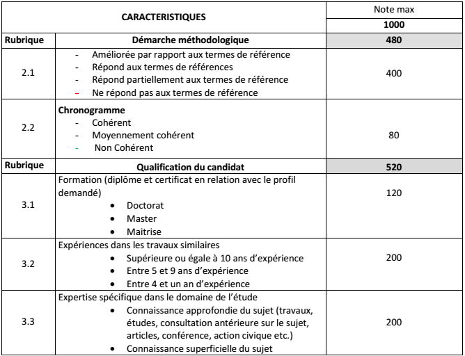 caractéristique